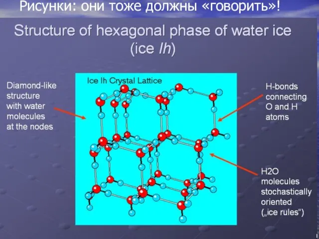 Рисунки: они тоже должны «говорить»!