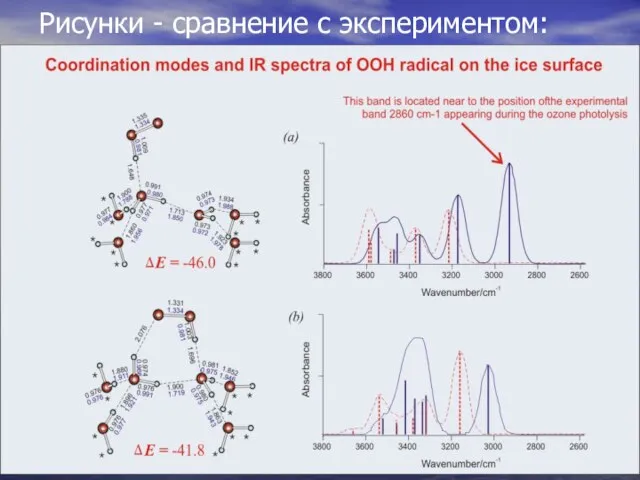 Рисунки - сравнение с экспериментом: