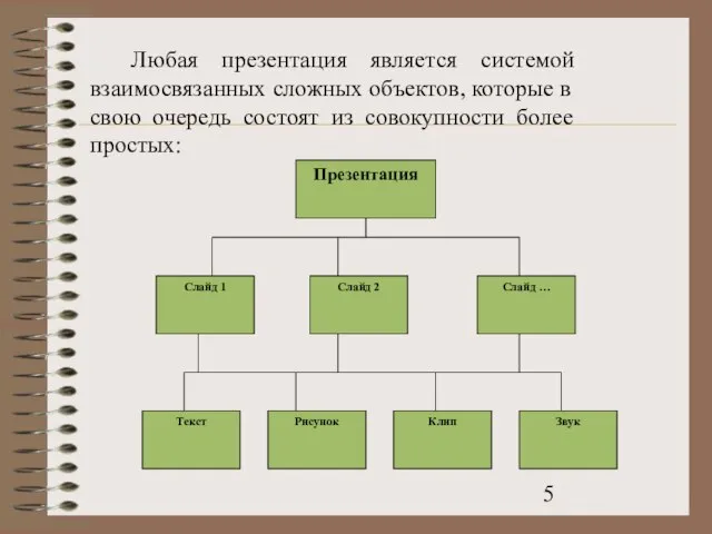 Любая презентация является системой взаимосвязанных сложных объектов, которые в свою очередь состоят из совокупности более простых: