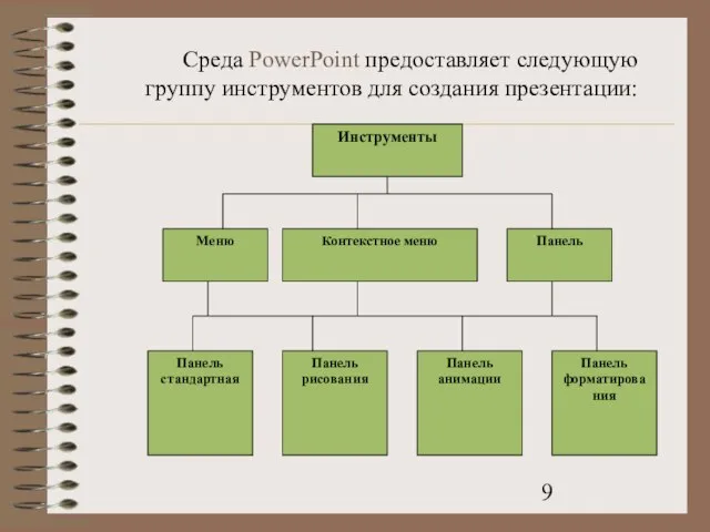 Среда PowerPoint предоставляет следующую группу инструментов для создания презентации: