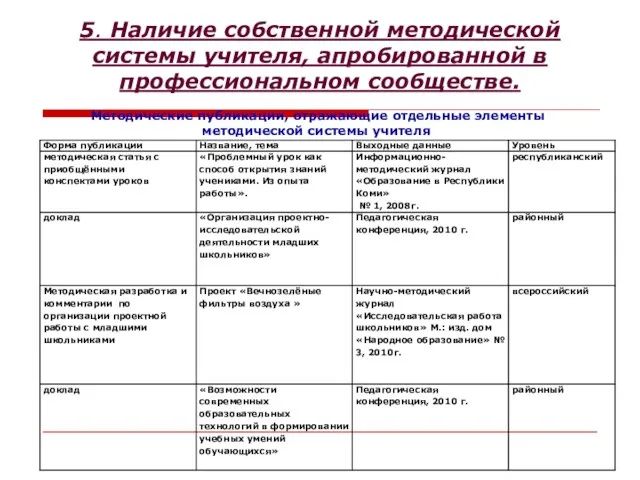 5. Наличие собственной методической системы учителя, апробированной в профессиональном сообществе. Методические публикации,