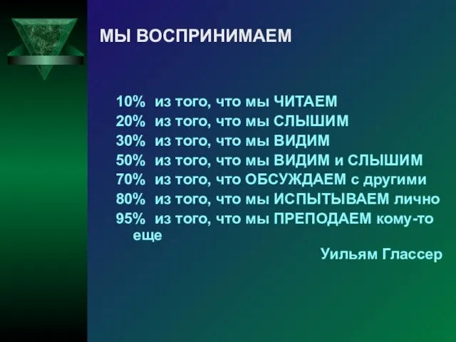 МЫ ВОСПРИНИМАЕМ 10% из того, что мы ЧИТАЕМ 20% из того, что