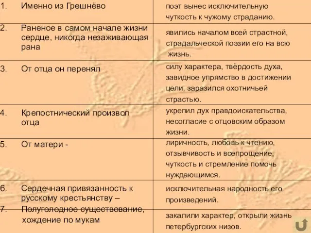 Именно из Грешнёво Раненое в самом начале жизни сердце, никогда незаживающая рана