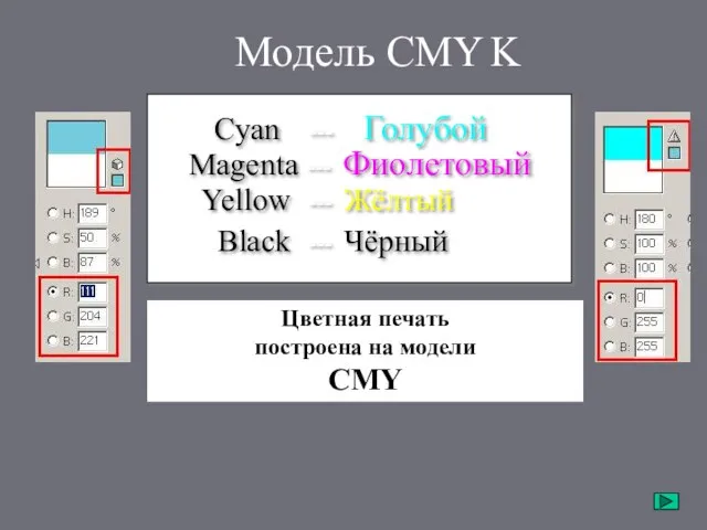 Модель CMY Black --- Чёрный K Цветная печать построена на модели CMY