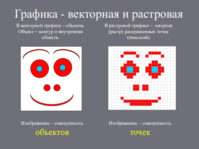 Графика - векторная и растровая В векторной графике – объекты. Объект =