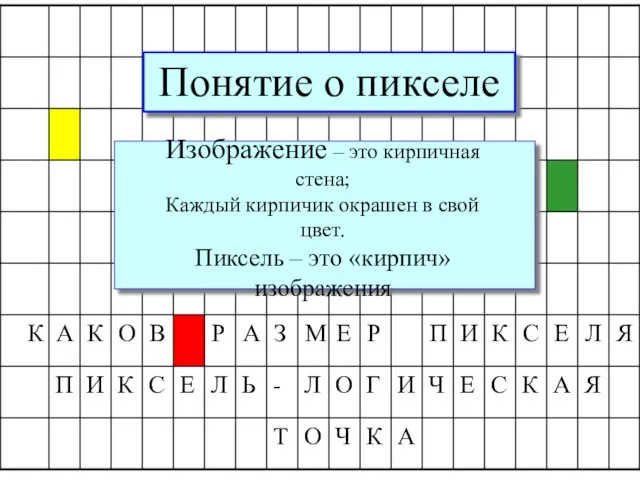 Понятие о пикселе Понятие о пикселе Мельчайший элемент картинки – PICTURE ELEMENT