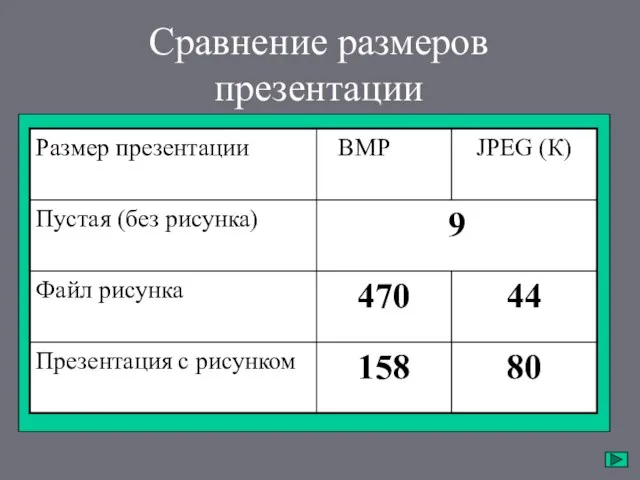 Сравнение размеров презентации