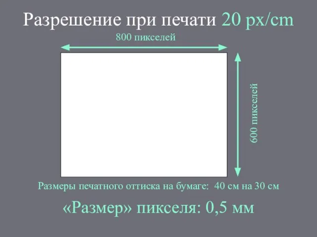 Разрешение при печати 20 px/cm 800 пикселей 600 пикселей Размеры печатного оттиска