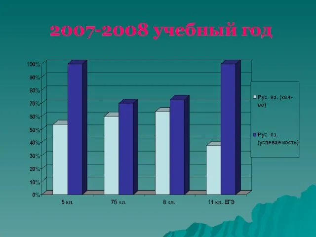 2007-2008 учебный год