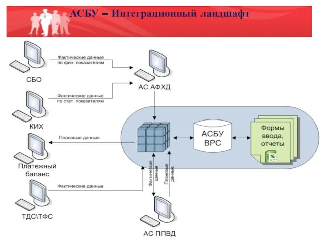 АСБУ – Интеграционный ландшафт