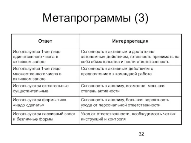 Метапрограммы (3)
