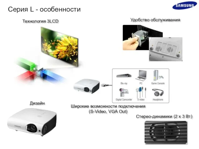 Серия L - особенности Технология 3LCD Удобство обслуживания Дизайн Стерео-динамики (2 x