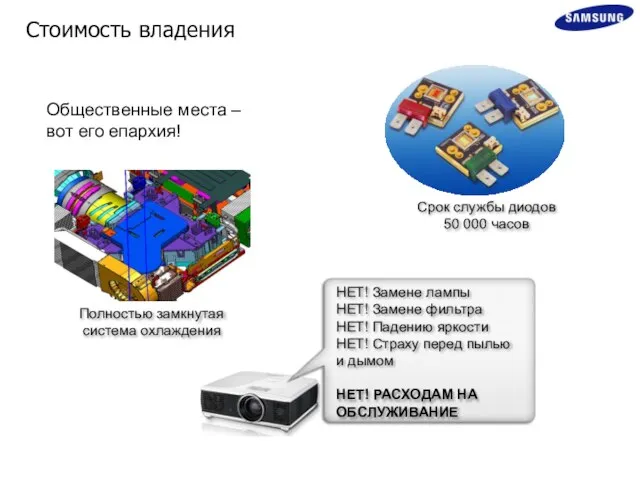 Стоимость владения Общественные места – вот его епархия! Срок службы диодов 50 000 часов