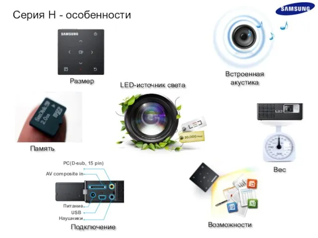 Серия Н - особенности LED-источник света Размер Вес Возможности Память Встроенная акустика Подключение