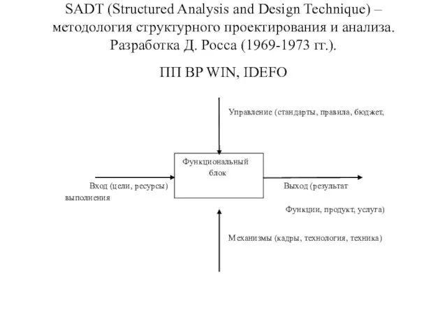 SADT (Structured Analysis and Design Technique) – методология структурного проектирования и анализа.