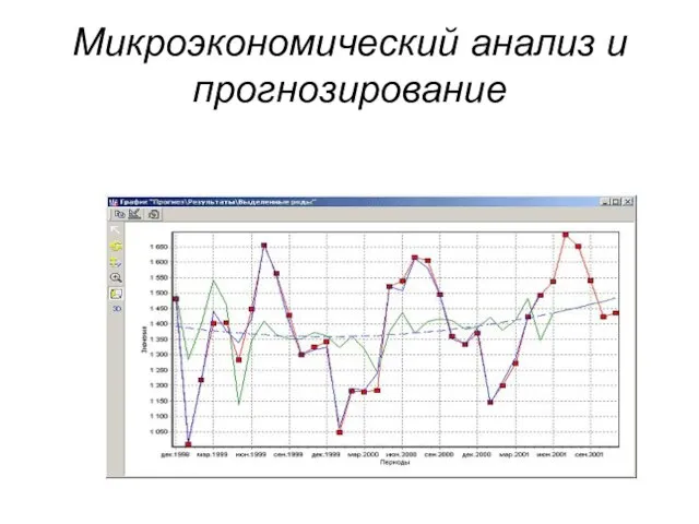 Микроэкономический анализ и прогнозирование