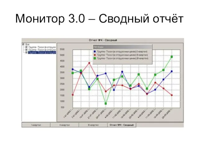 Монитор 3.0 – Сводный отчёт