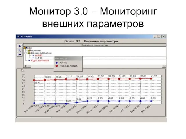 Монитор 3.0 – Мониторинг внешних параметров