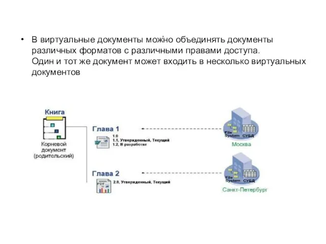 . В виртуальные документы можно объединять документы различных форматов с различными правами