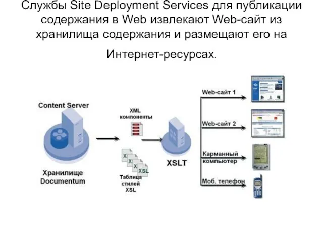 Службы Site Deployment Services для публикации содержания в Web извлекают Web-сайт из