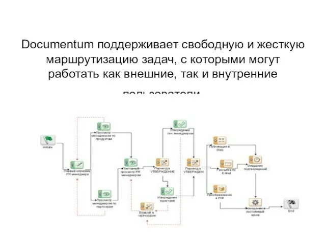 Documentum поддерживает свободную и жесткую маршрутизацию задач, с которыми могут работать как