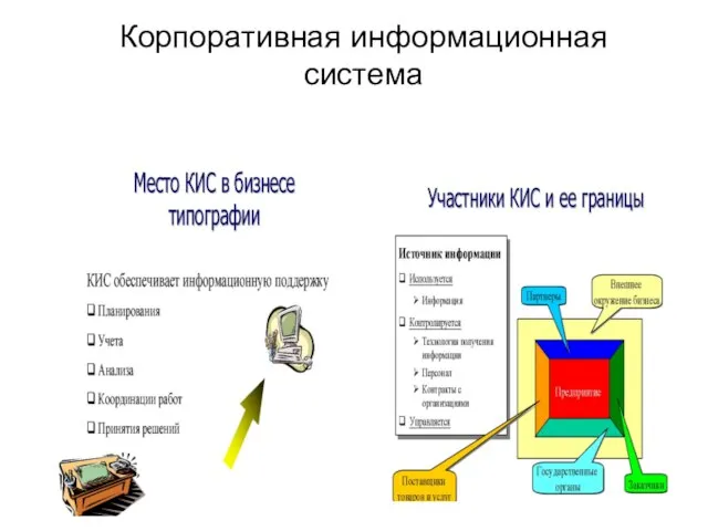 Корпоративная информационная система