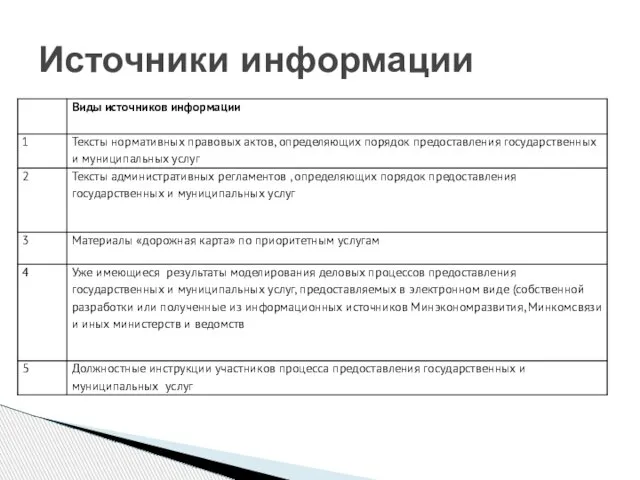 Источники информации