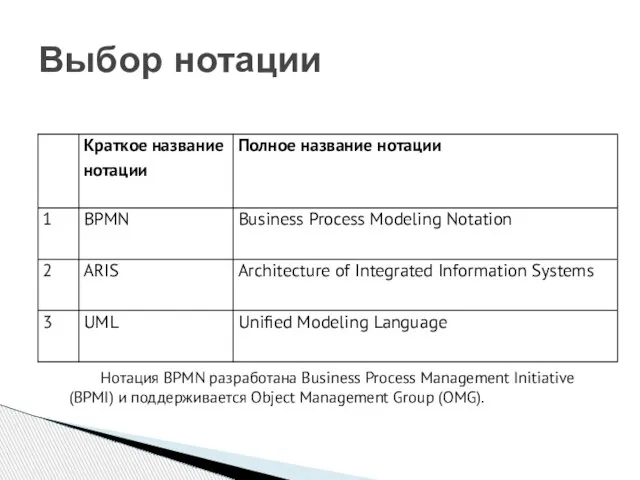 Выбор нотации Нотация BPMN разработана Business Process Management Initiative (BPMI) и поддерживается Object Management Group (OMG).