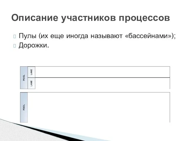 Пулы (их еще иногда называют «бассейнами»); Дорожки. Описание участников процессов