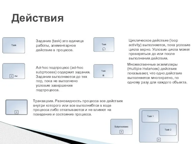 Действия Задание (task) это единица работы, элементарное действие в процессе. Множественные экземпляры