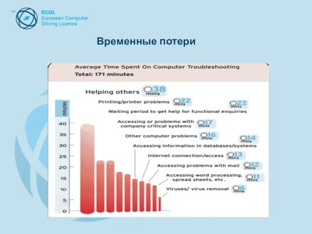 Временные потери Временные потери