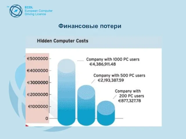 Финансовые потери Финансовые потери