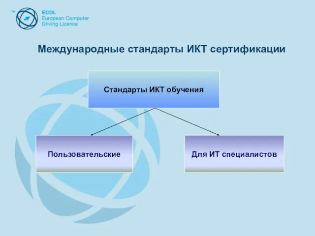 Стандарты ИКТ обучения Стандарты ИКТ обучения Пользовательские Для ИТ специалистов Международные стандарты ИКТ сертификации