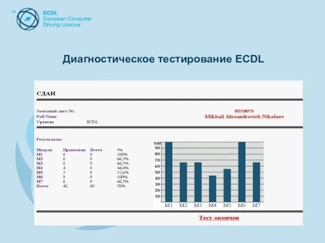 Диагностическое тестирование ECDL Диагностическое тестирование ECDL