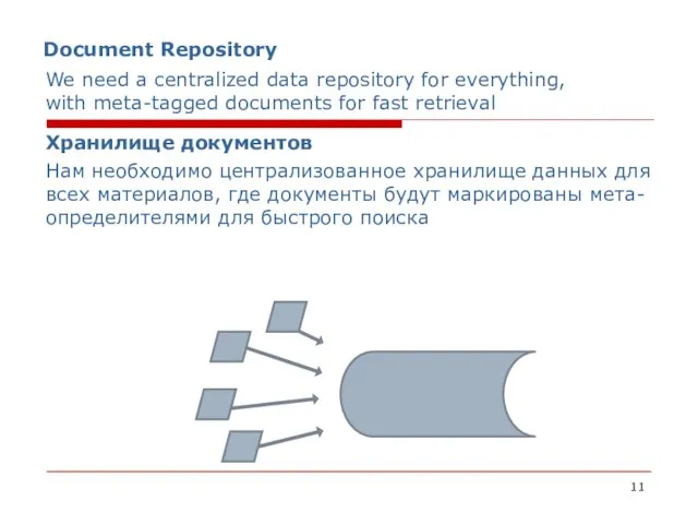 Document Repository We need a centralized data repository for everything, with meta-tagged