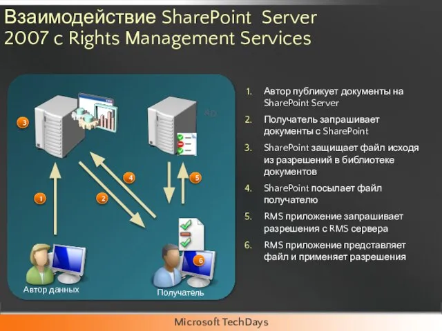 Взаимодействие SharePoint Server 2007 c Rights Management Services AD 1 5 2