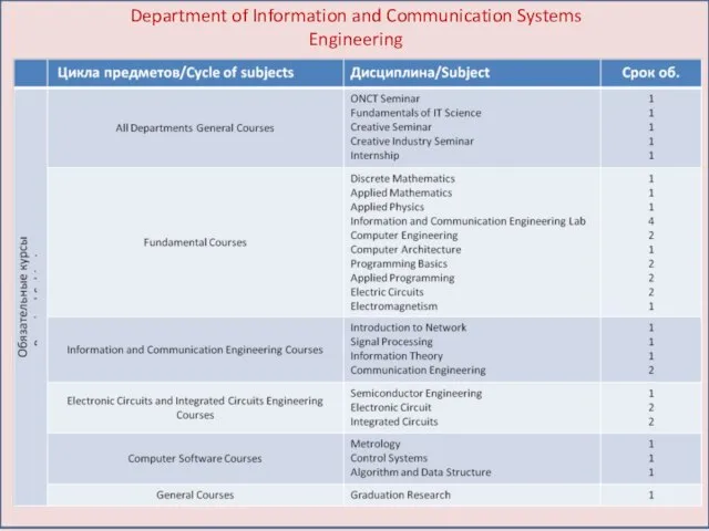 Department of Information and Communication Systems Engineering