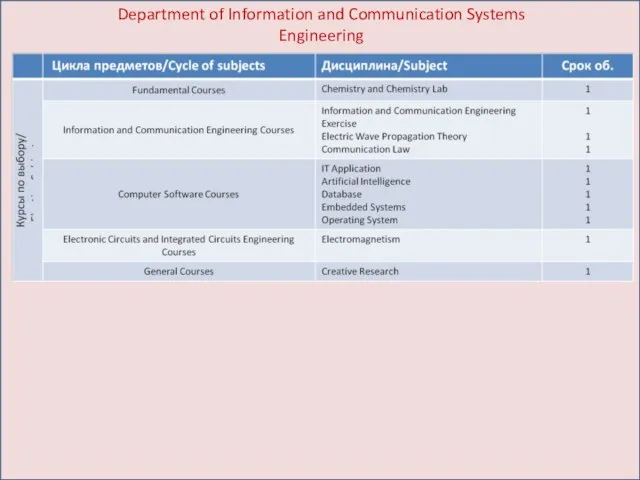 Department of Information and Communication Systems Engineering