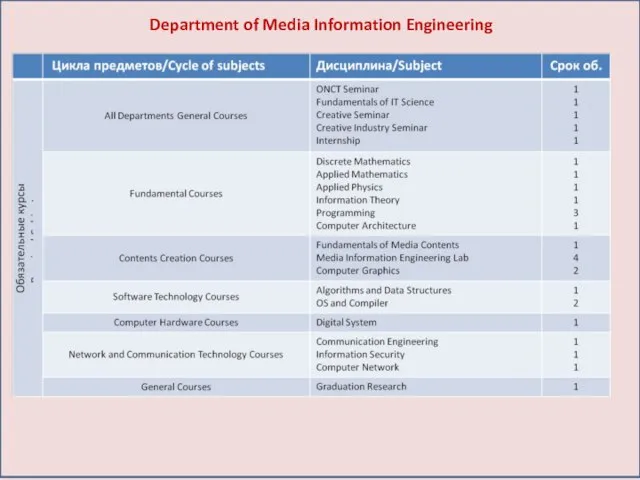 Department of Media Information Engineering