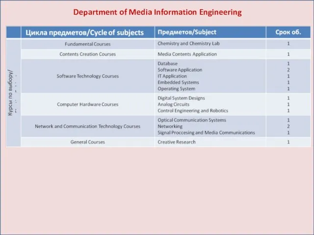 Department of Media Information Engineering