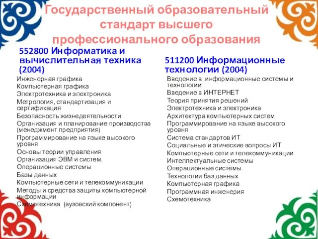 Государственный образовательный стандарт высшего профессионального образования 552800 Информатика и вычислительная техника (2004)