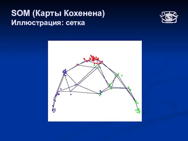 SOM (Карты Кохенена) Иллюстрация: сетка