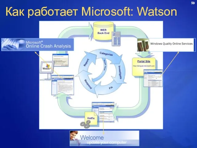 Как работает Microsoft: Watson