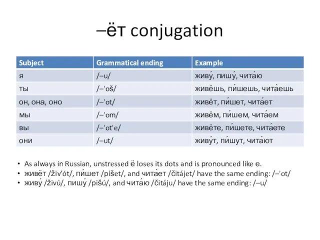 –ёт conjugation As always in Russian, unstressed ё loses its dots and