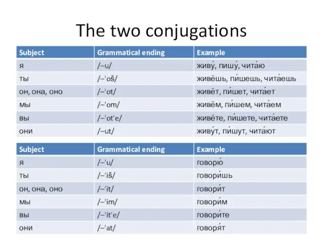 The two conjugations