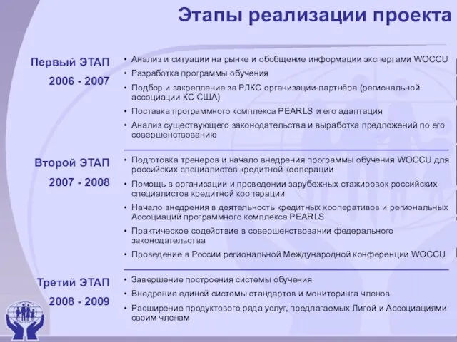 Этапы реализации проекта Первый ЭТАП 2006 - 2007 Второй ЭТАП 2007 -