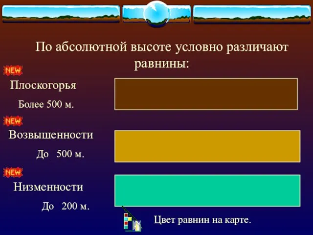 По абсолютной высоте условно различают равнины: Цвет равнин на карте. Плоскогорья Более