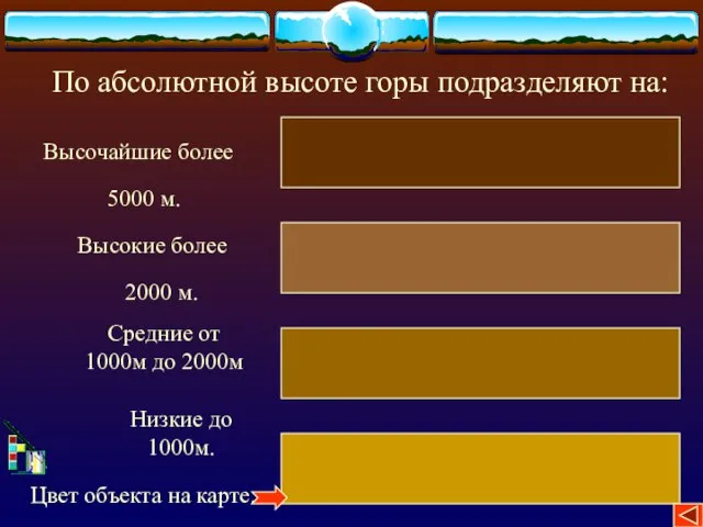 По абсолютной высоте горы подразделяют на: Высочайшие более 5000 м. Высокие более