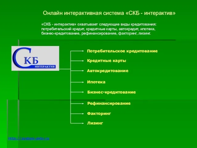 Онлайн интерактивная система «СКБ - интерактив» «СКБ - интерактив» охватывает следующие виды