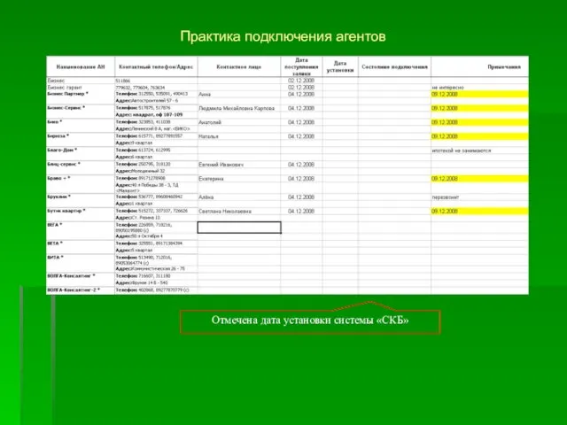 Практика подключения агентов Отмечена дата установки системы «СКБ»